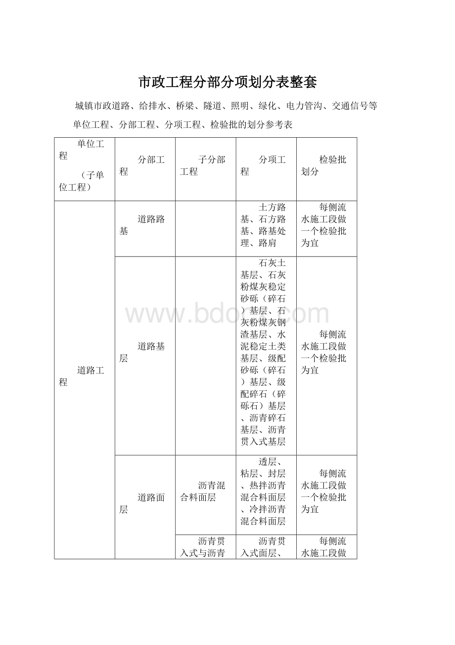 市政工程分部分项划分表整套.docx