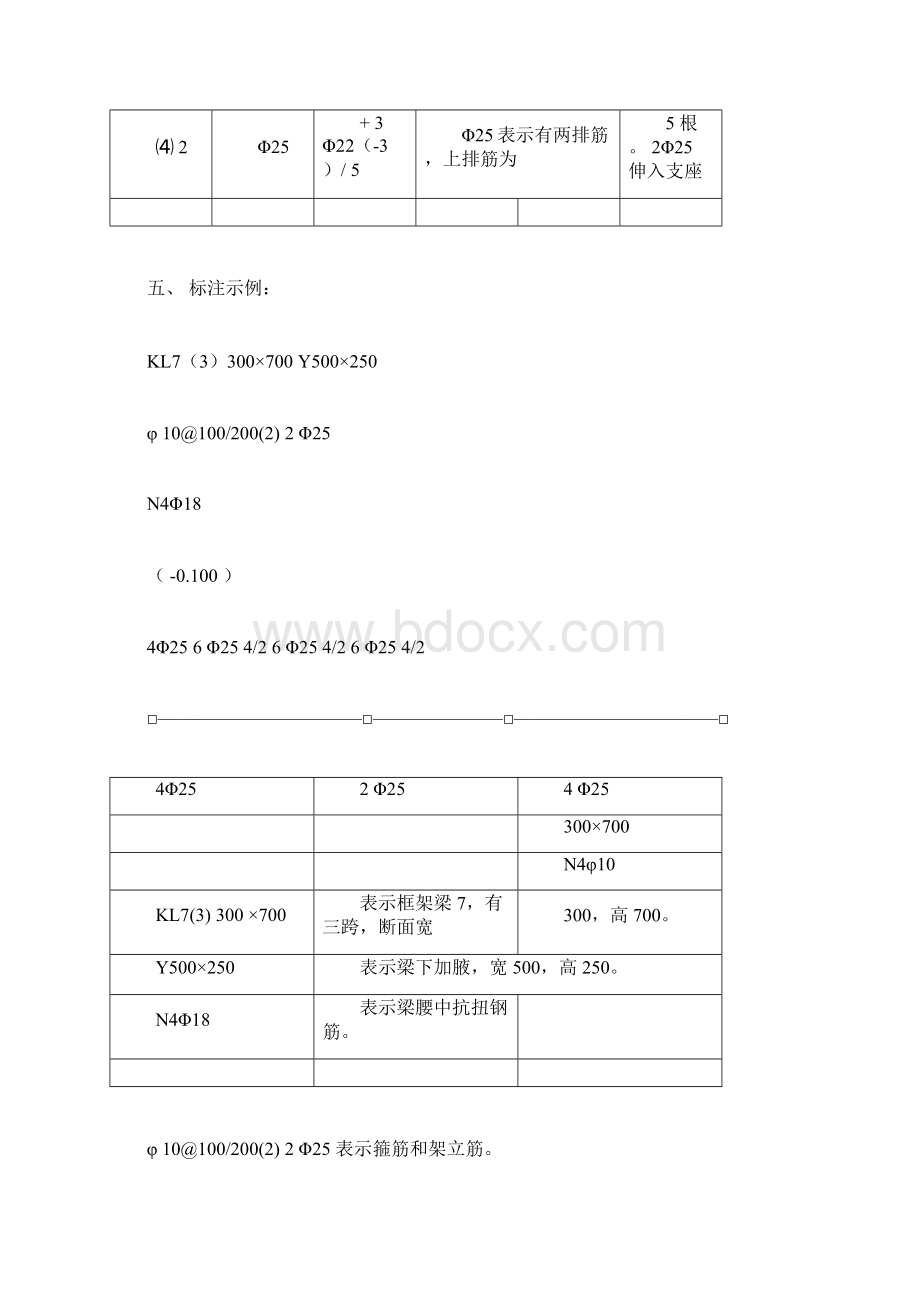 钢筋配筋图识图.docx_第3页