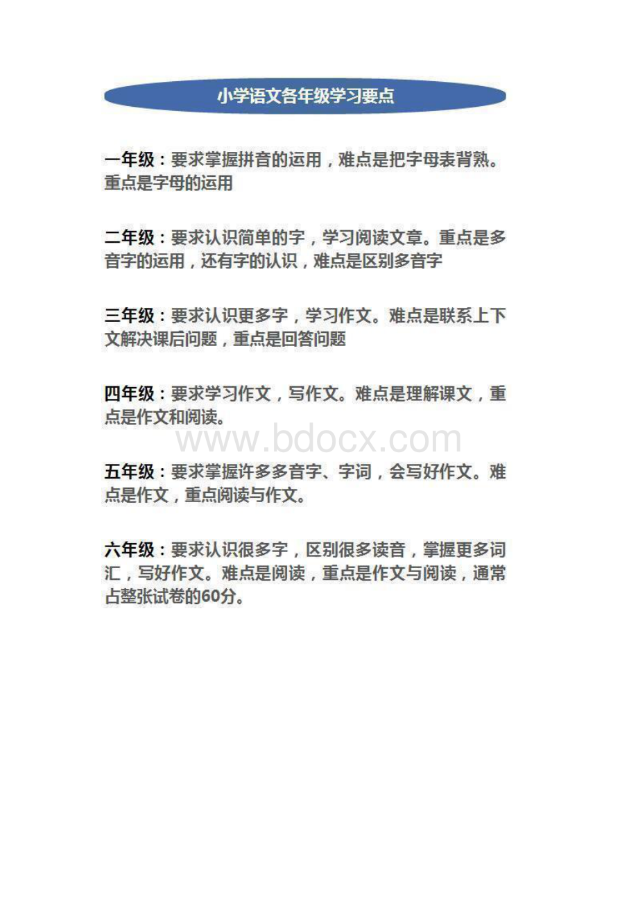 最全小学语文基础知识汇总.docx_第2页