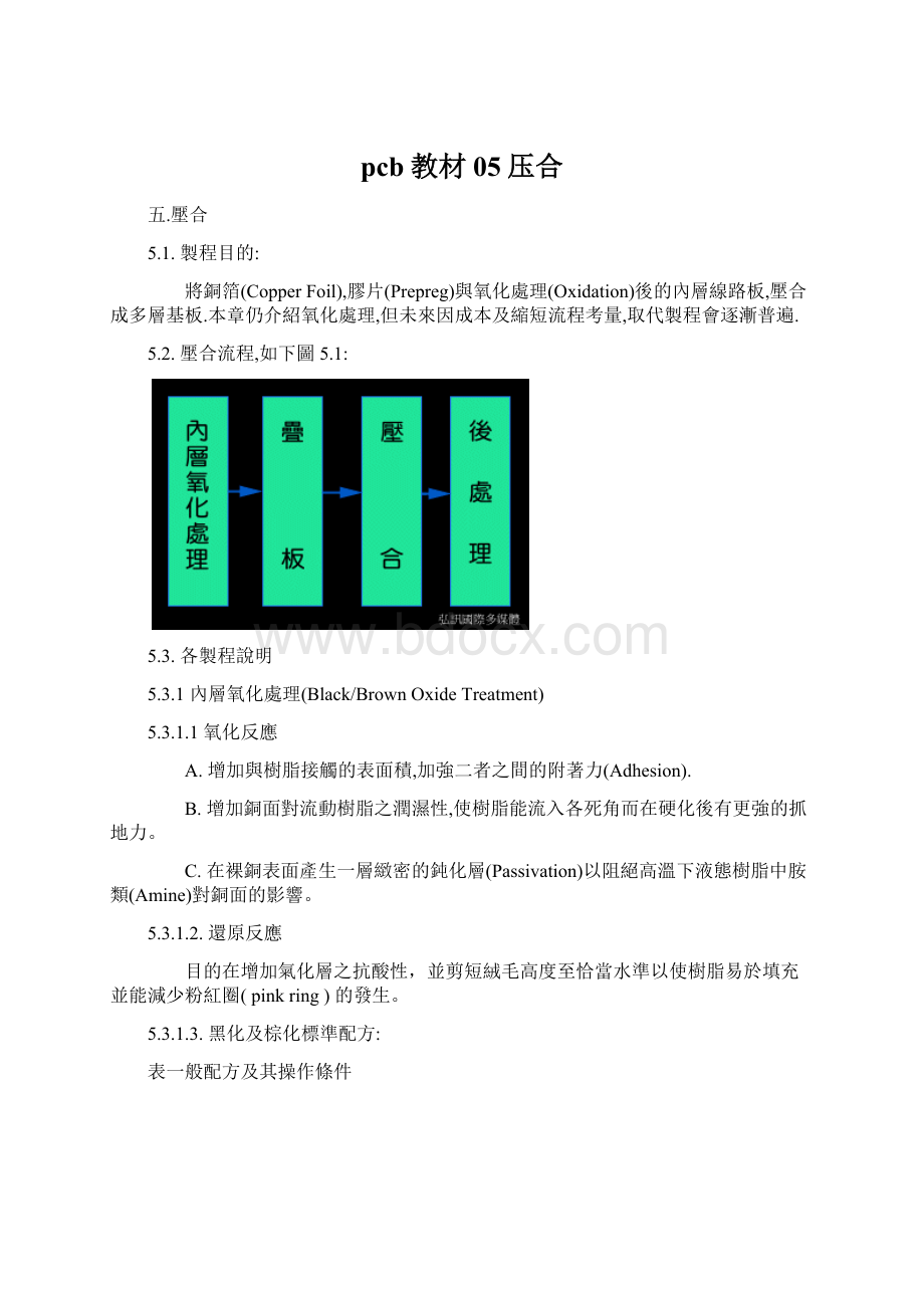 pcb教材05压合Word文档格式.docx