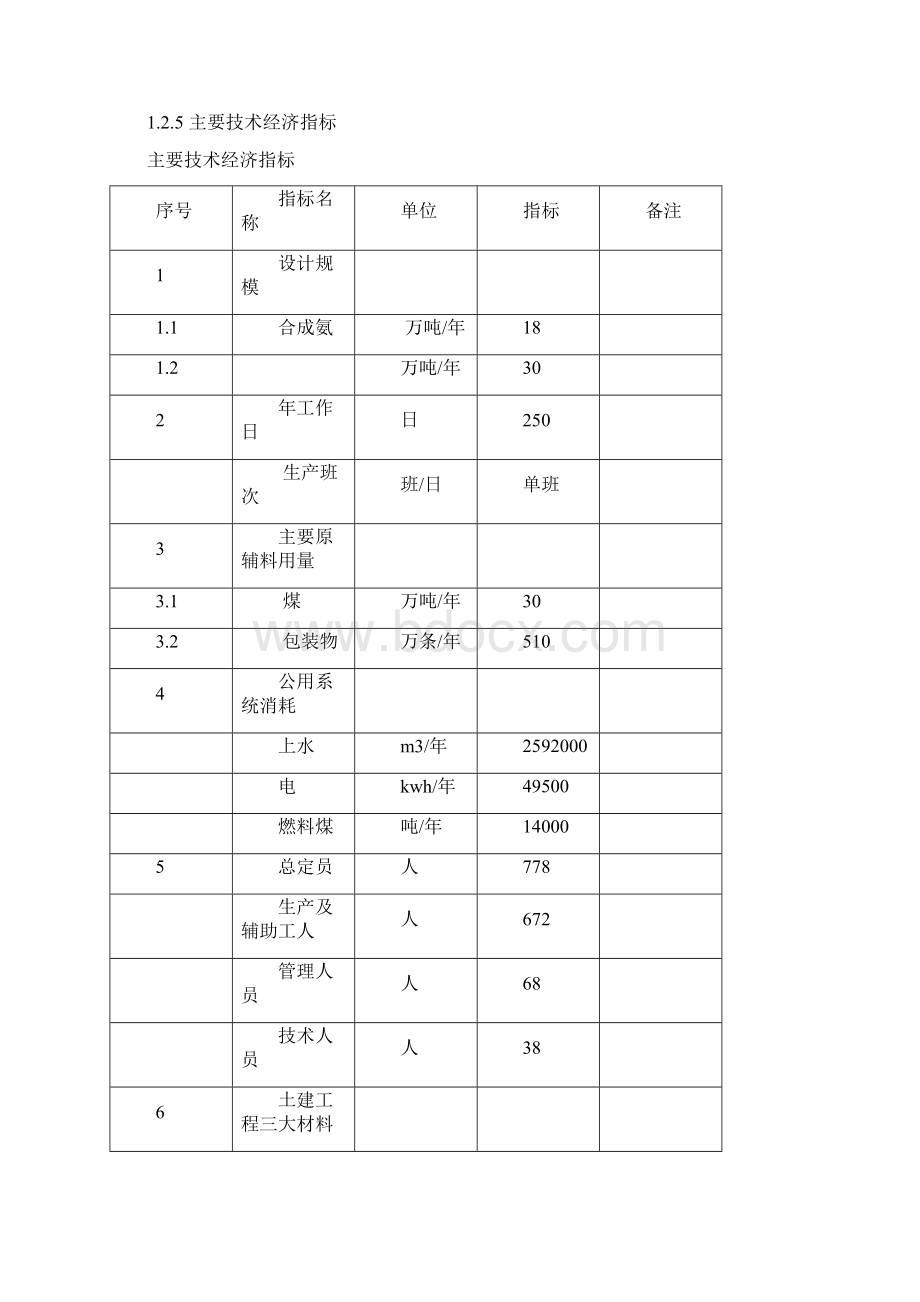 精编版水煤浆加压气化法生产合成氨及尿素生产线项目可行性研究报告.docx_第3页