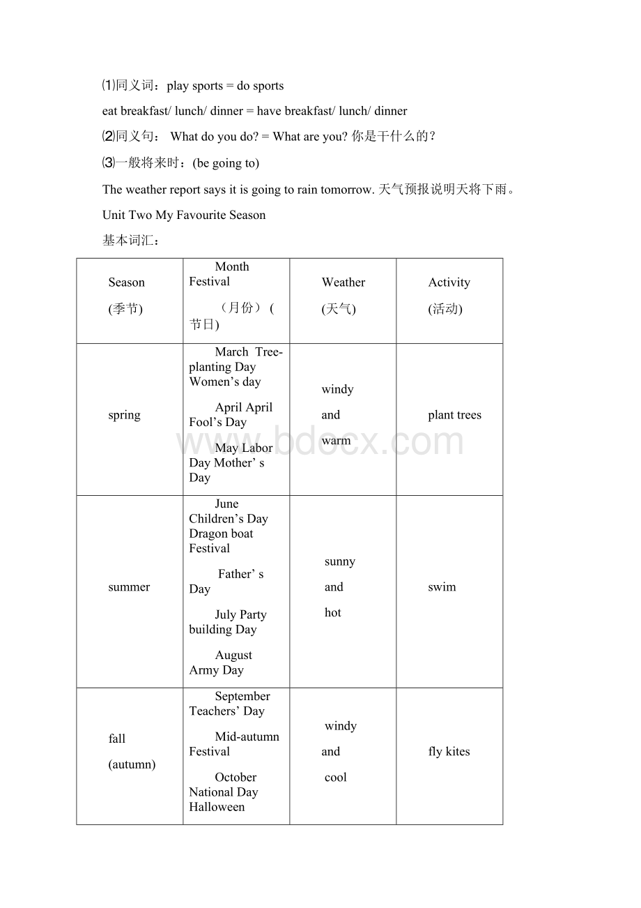 人教版pep小学五年级英语下册知识点总结.docx_第3页