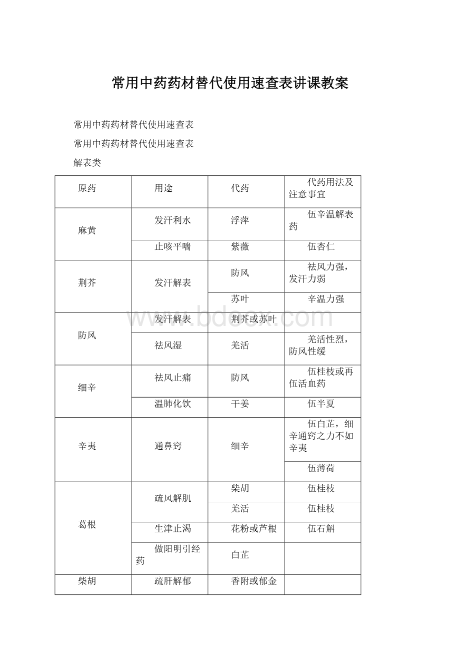 常用中药药材替代使用速查表讲课教案文档格式.docx