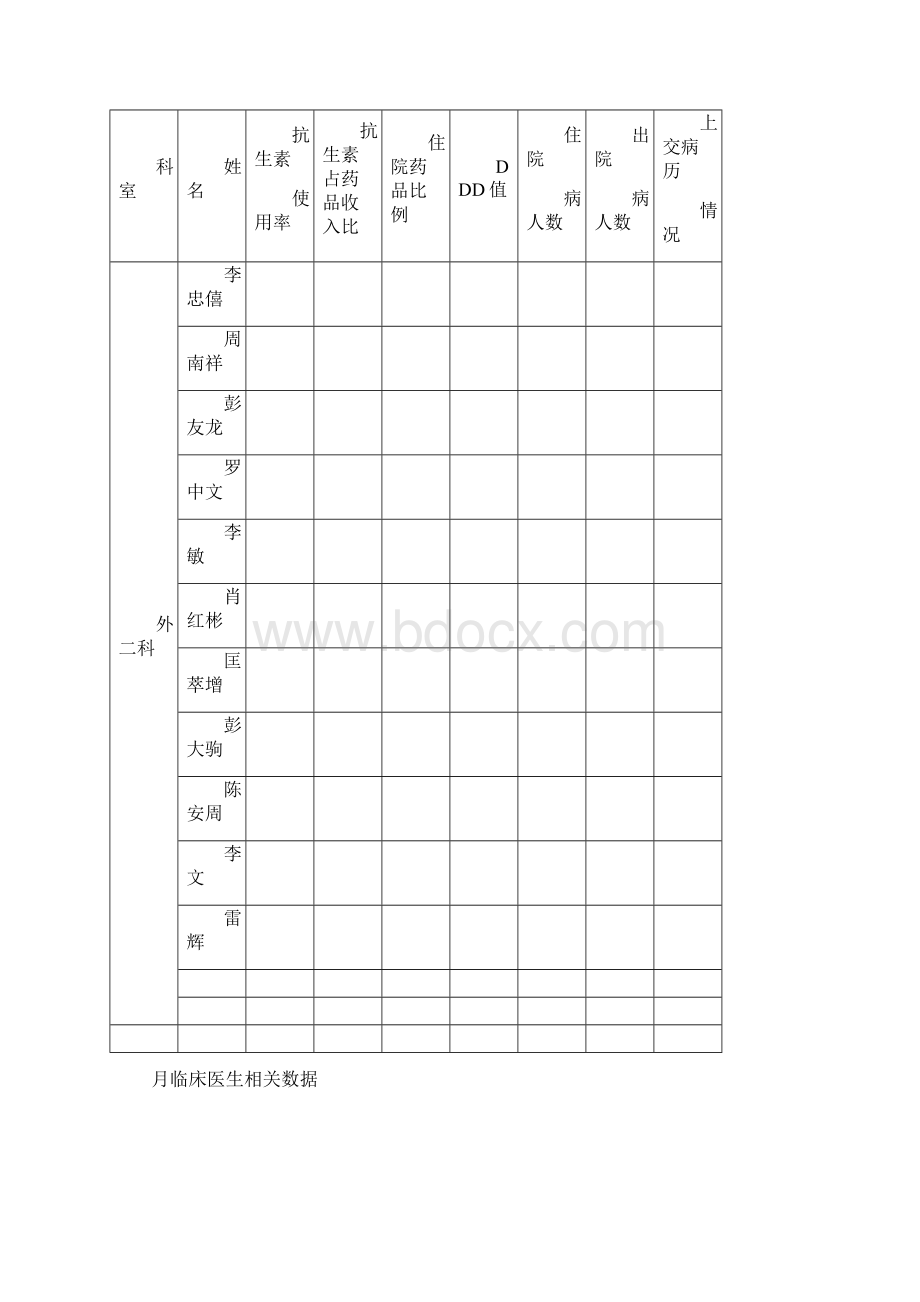 科室医生数据每月文档格式.docx_第2页