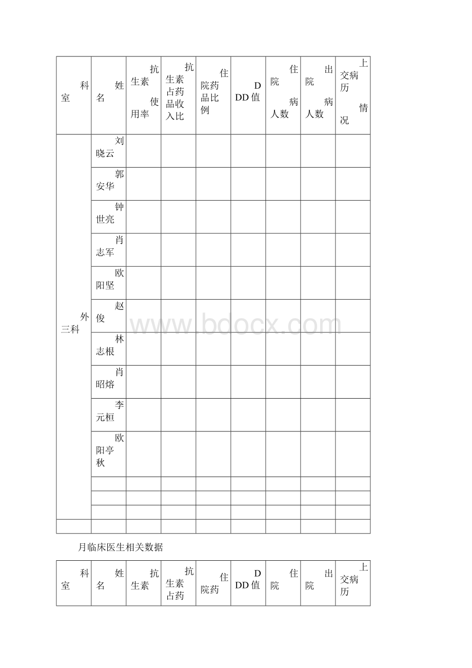 科室医生数据每月文档格式.docx_第3页