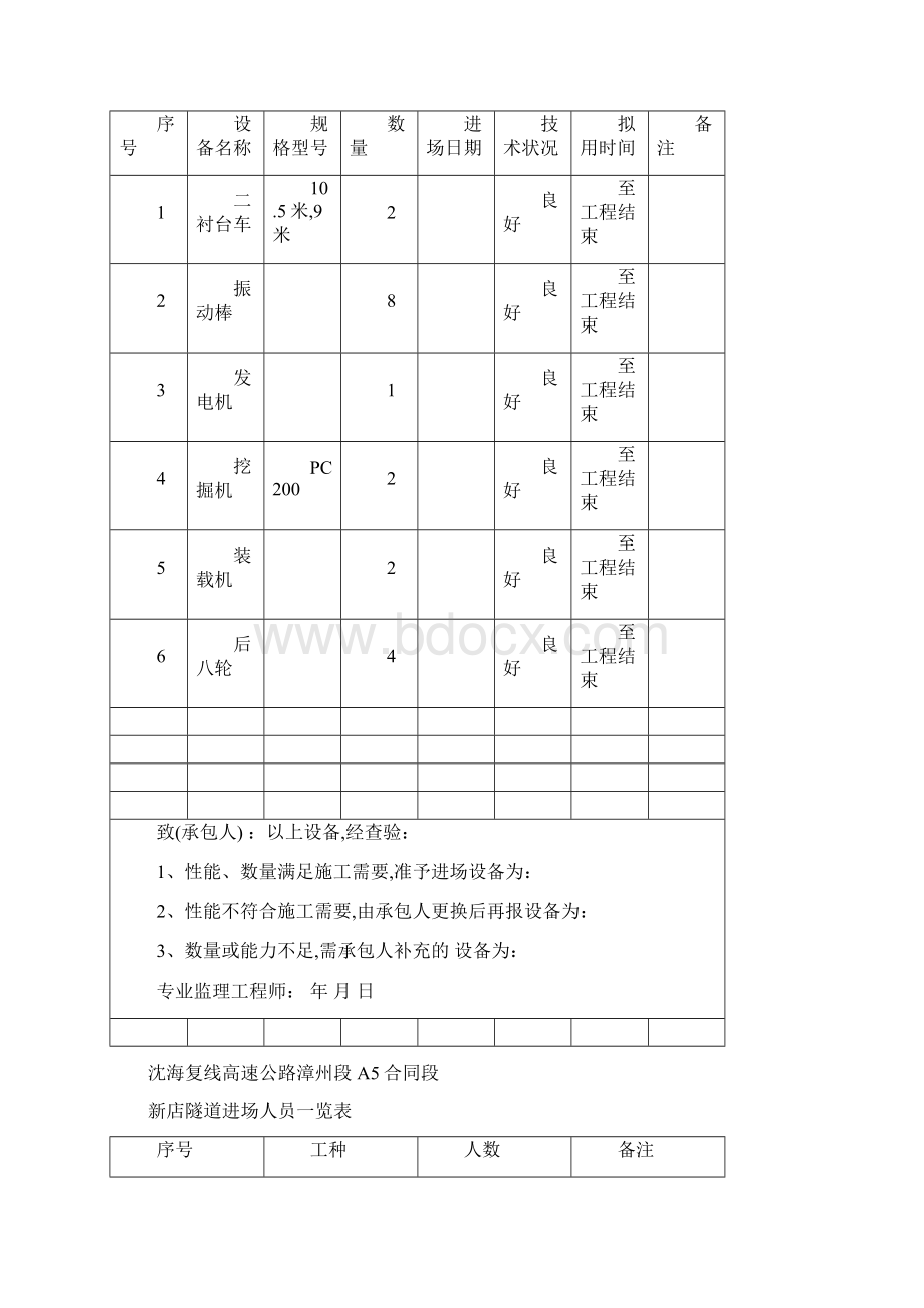 隧道明洞分部开工报告范本文档格式.docx_第3页