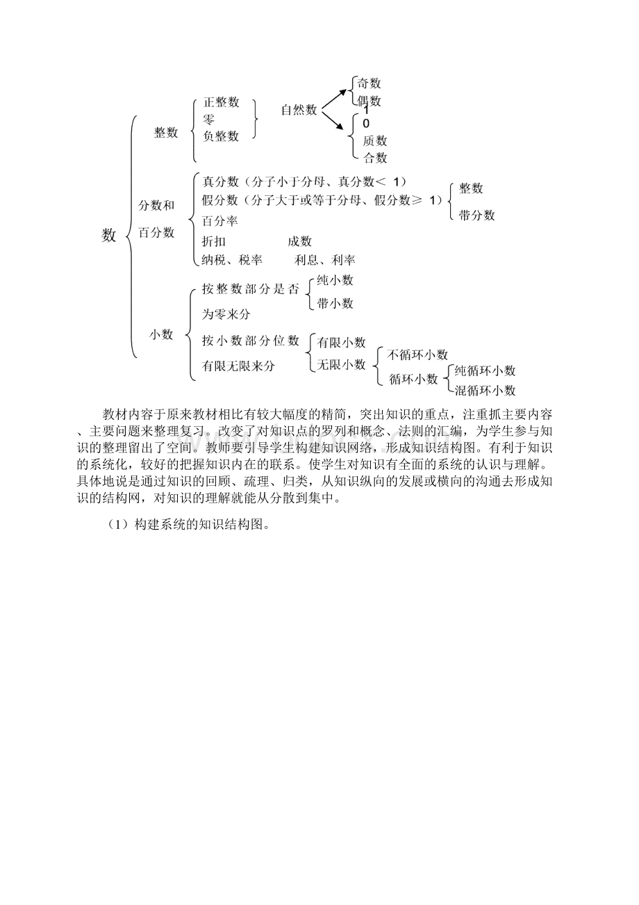 小学数学毕业总复习知识归纳及教学建议.docx_第2页