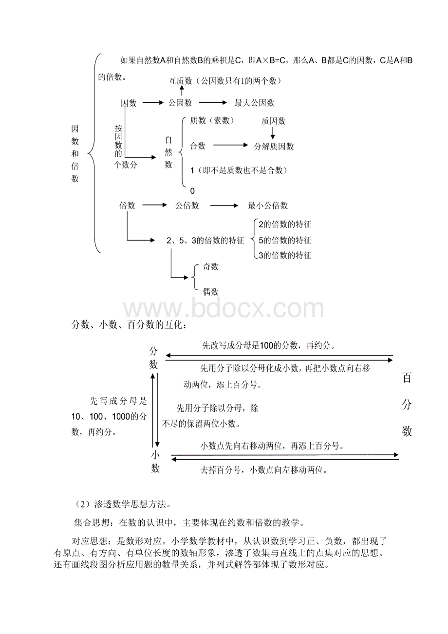 小学数学毕业总复习知识归纳及教学建议.docx_第3页