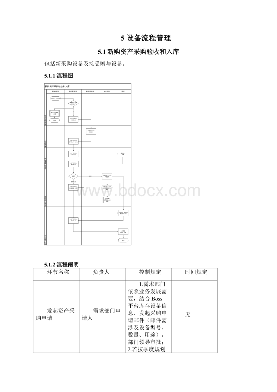 设备管理流程样本文档格式.docx_第2页