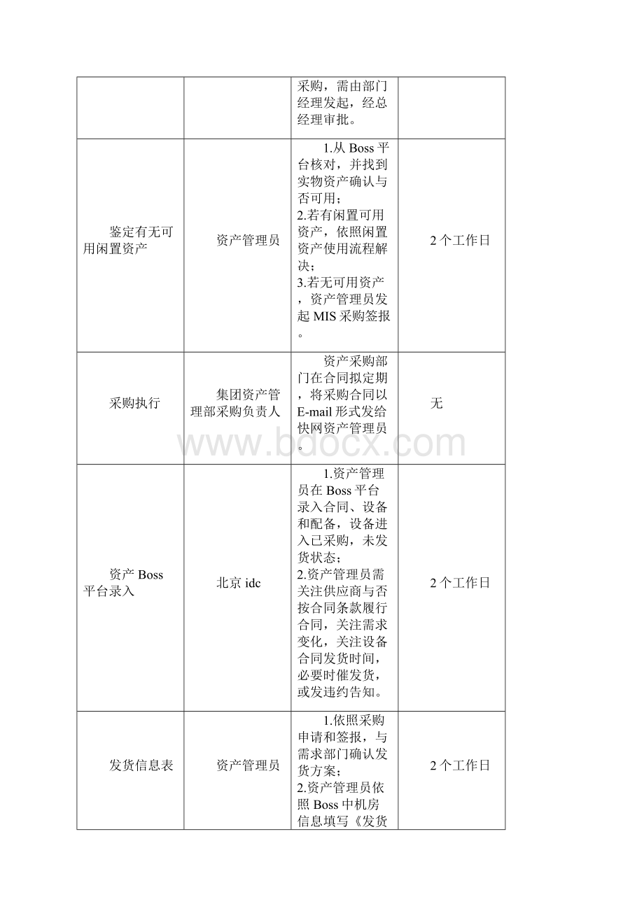 设备管理流程样本文档格式.docx_第3页