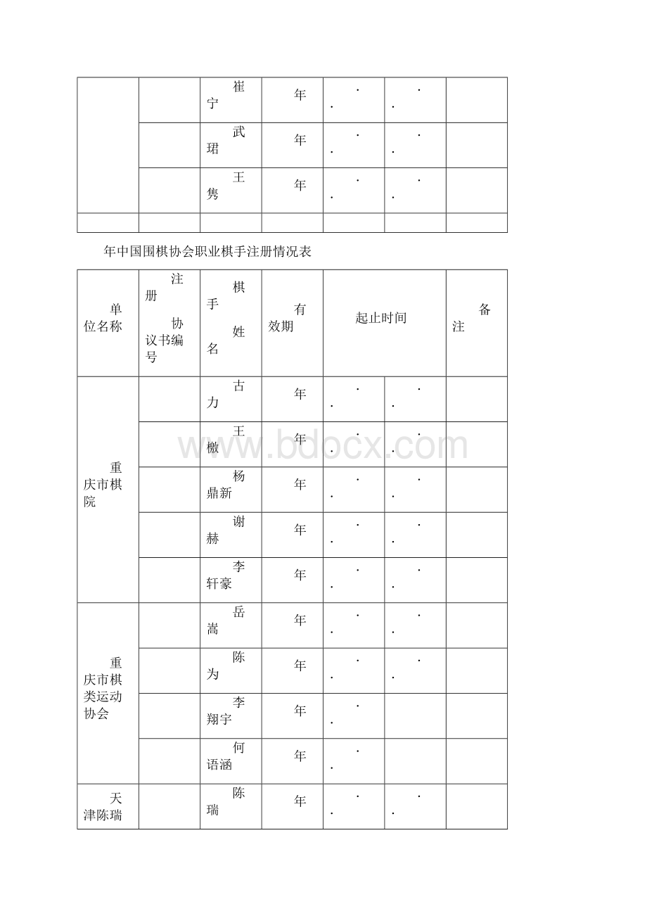 年中国围棋协会职业棋手注册情况表Word文档下载推荐.docx_第3页