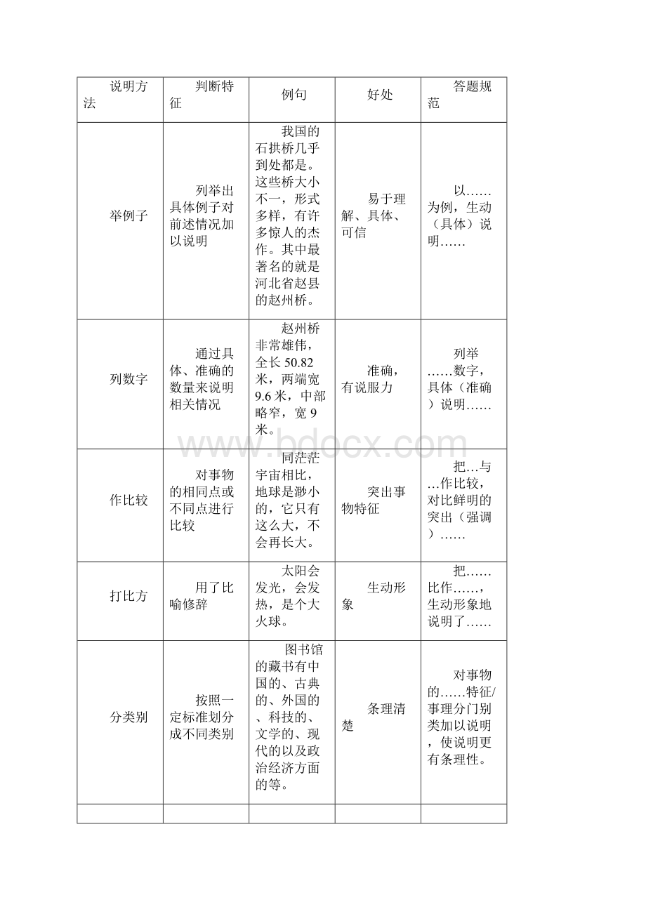 部编版语文三年级上册说明文阅读专题讲解+习题练习含答案.docx_第2页