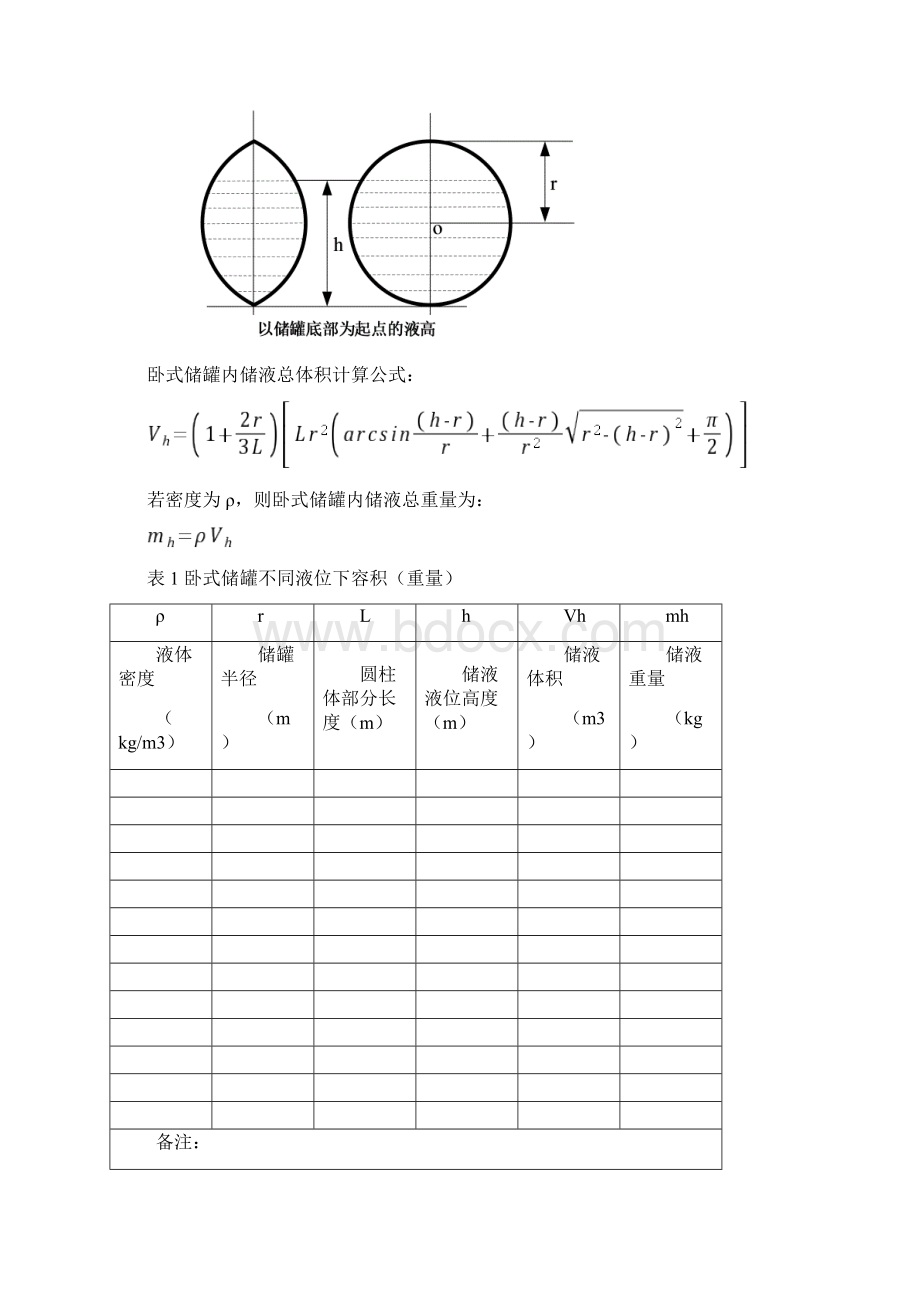 卧式储罐不同液位下的容积计算.docx_第2页