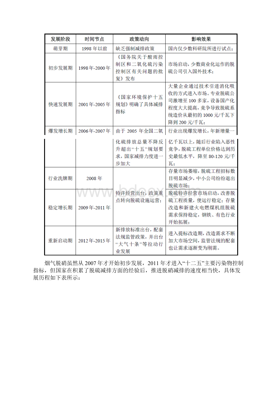 烟气治理行业分析报告Word格式文档下载.docx_第3页