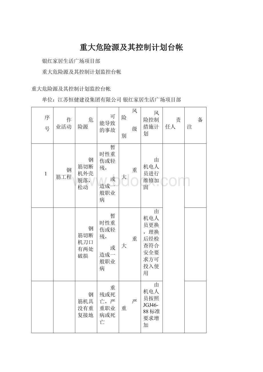 重大危险源及其控制计划台帐Word格式文档下载.docx