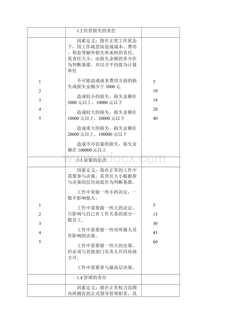 XX岗位评价因素定义表.docx_第2页