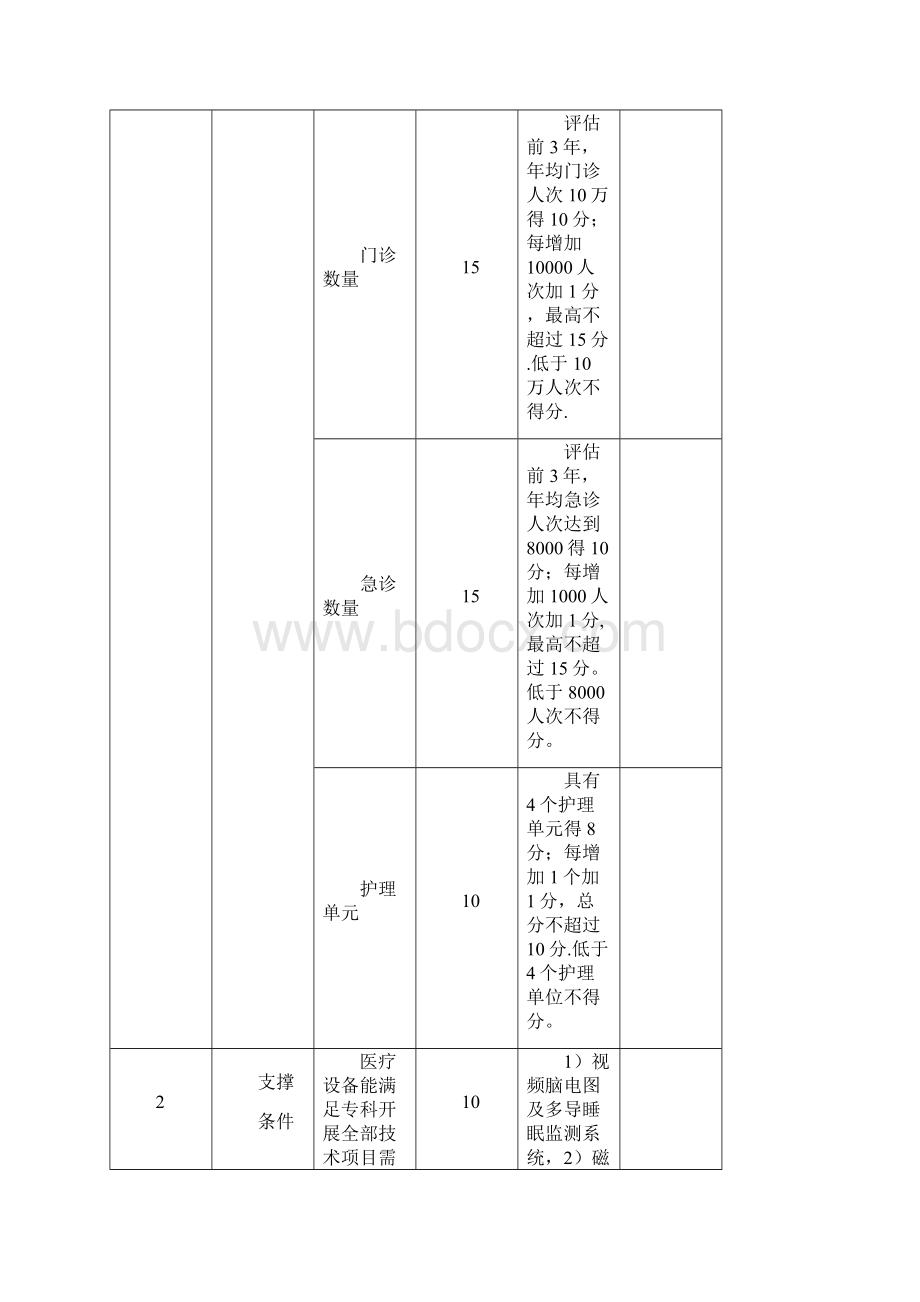 神经内科国家临床重点专科建设项目评分标准Word格式.docx_第2页