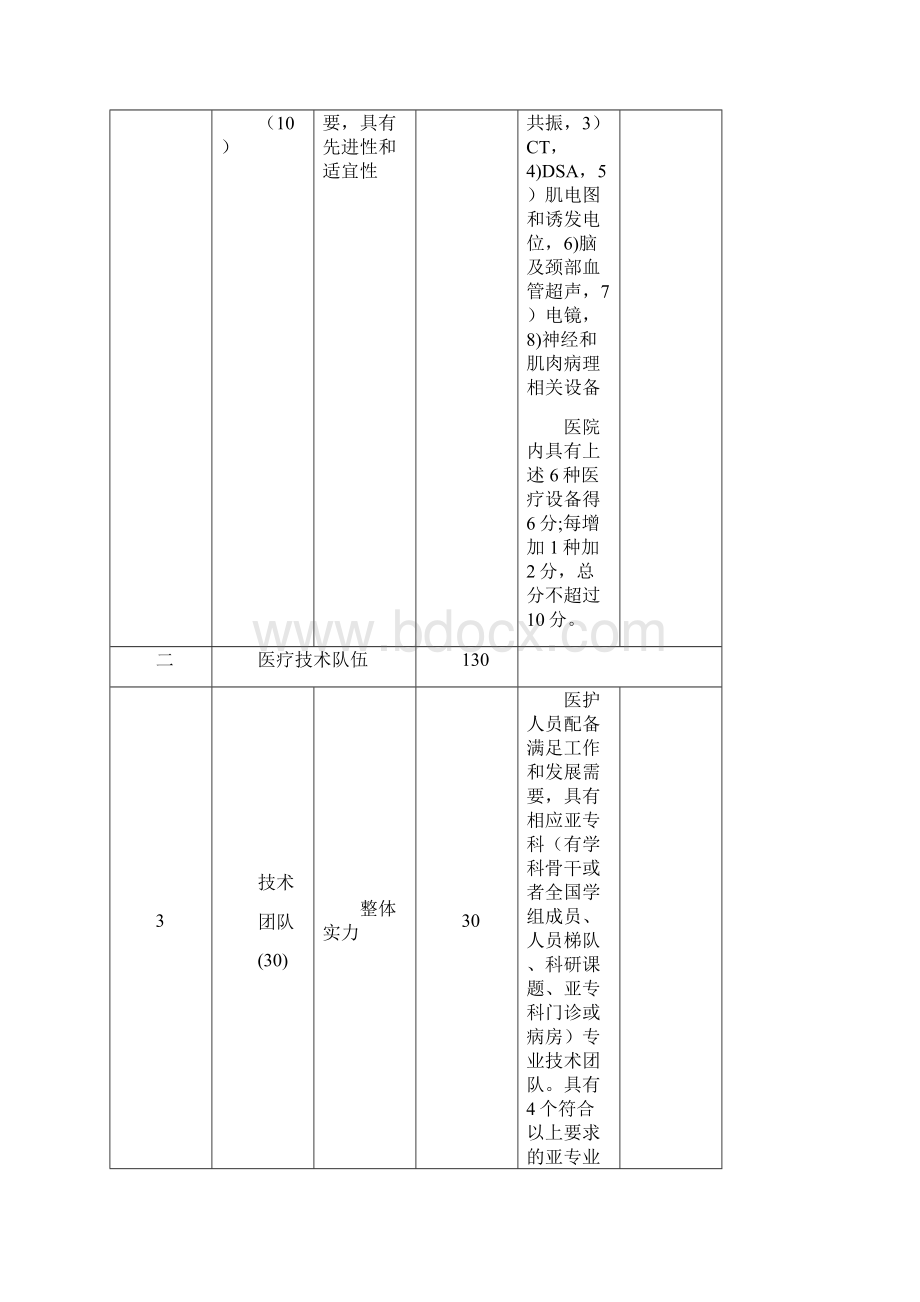 神经内科国家临床重点专科建设项目评分标准Word格式.docx_第3页