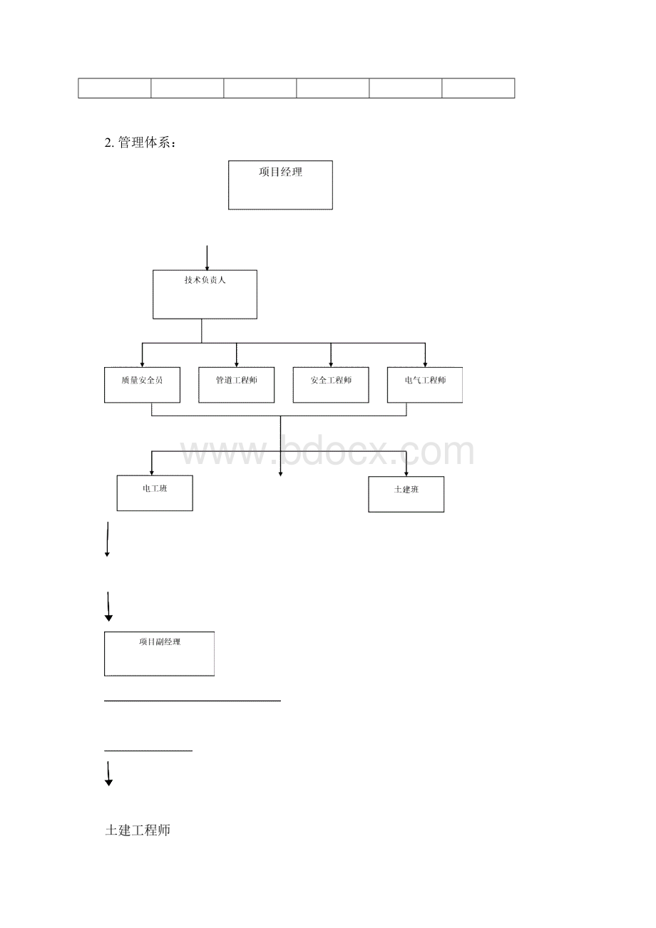 工厂设备安装工程施工组织设计方案Word文档格式.docx_第3页