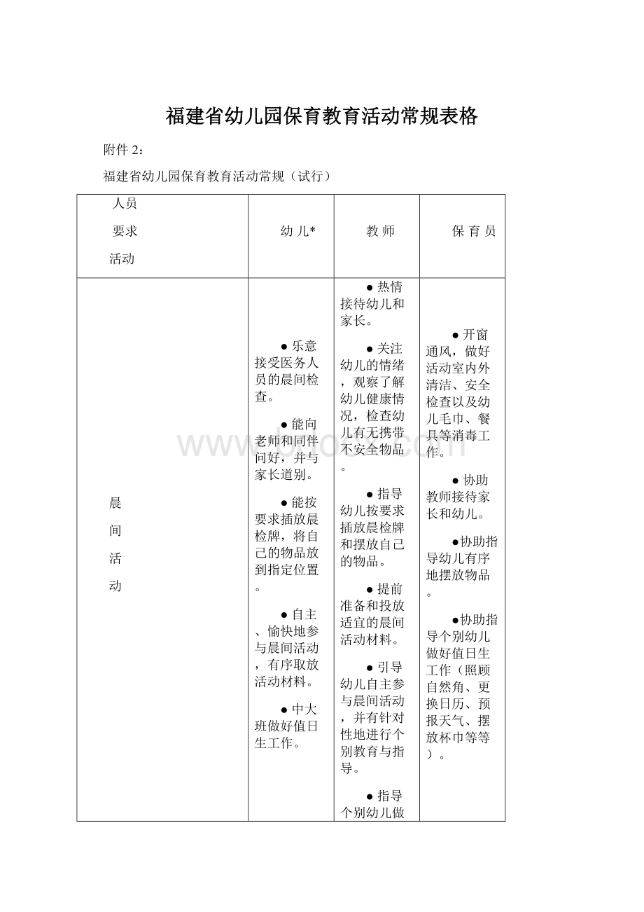 福建省幼儿园保育教育活动常规表格.docx