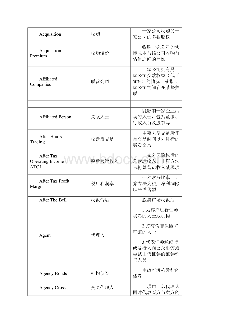 金融常用词汇的中英文对照及注解1.docx_第3页