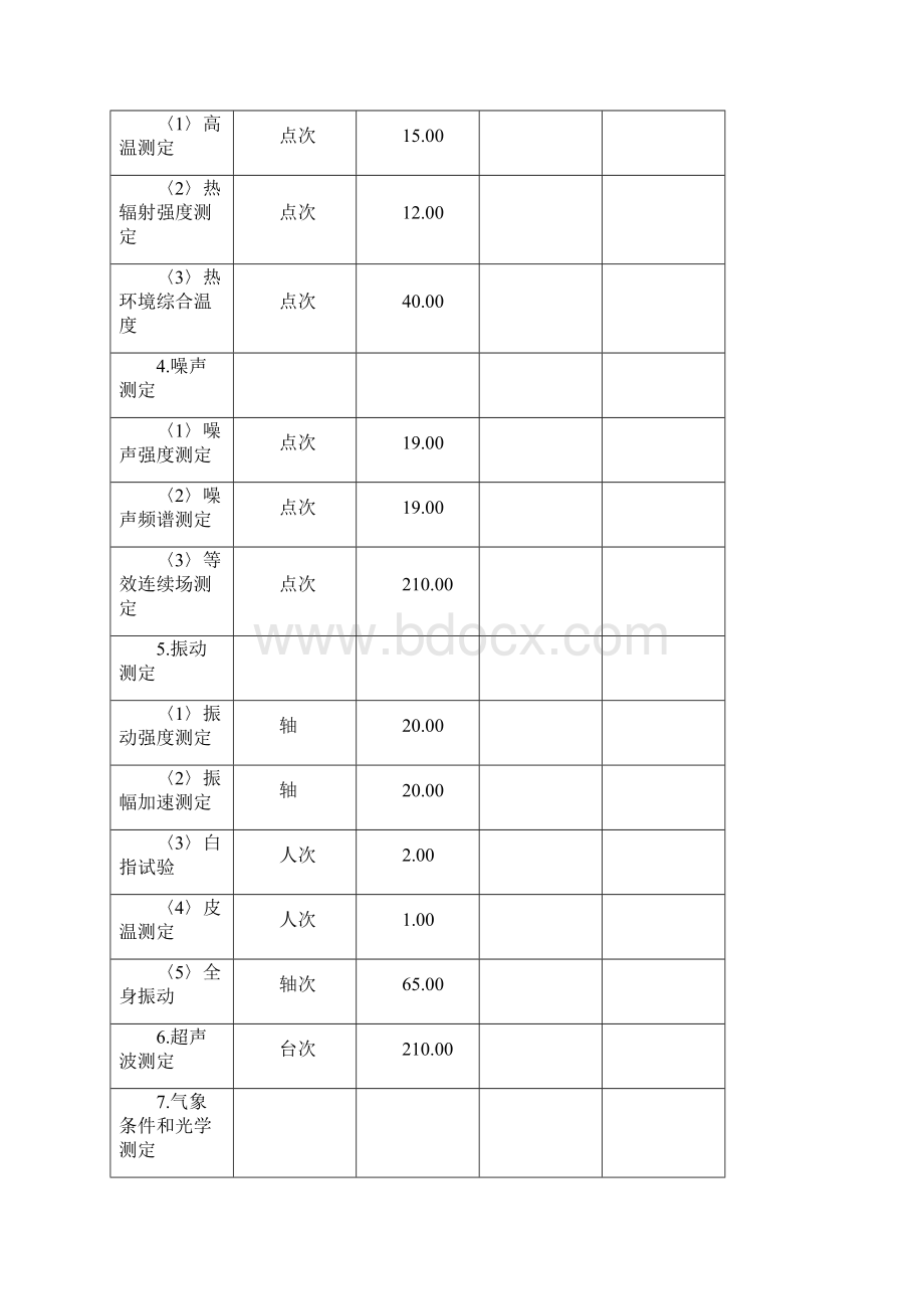 广东省物价局粤价函264号Word下载.docx_第3页