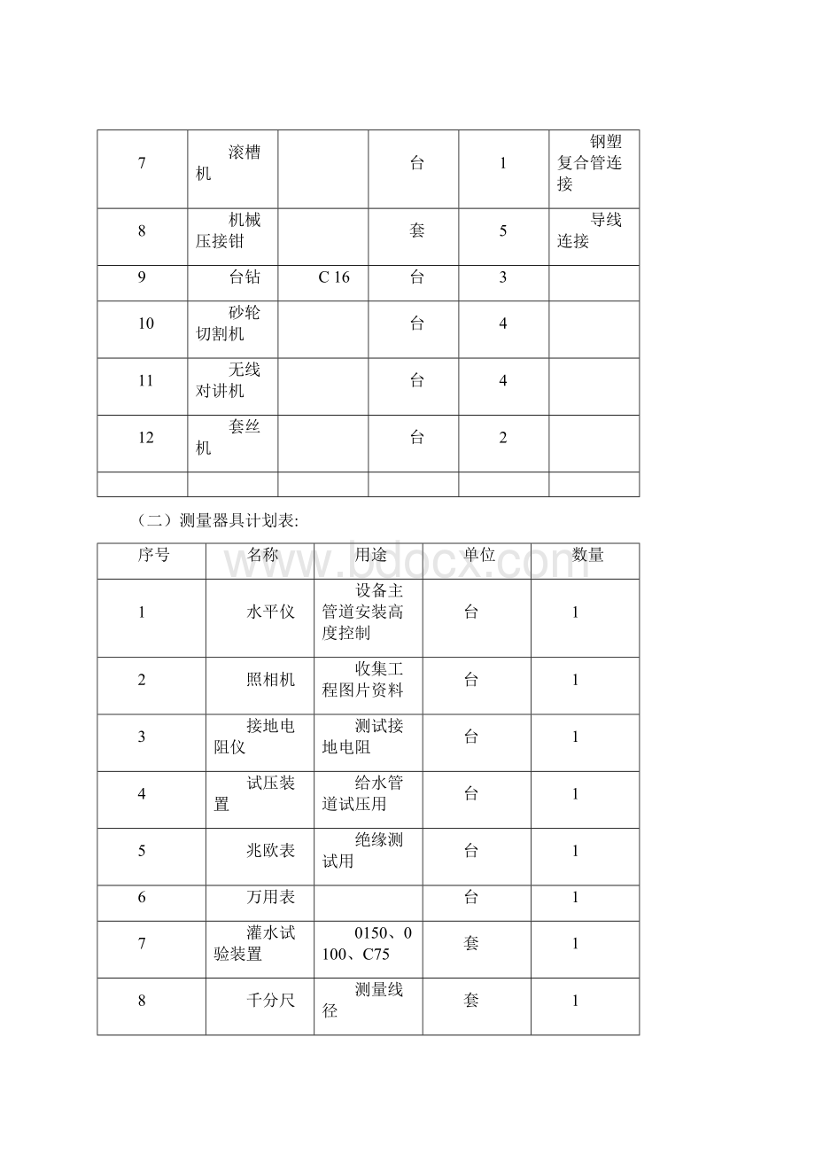 水电安装施工方案方案.docx_第3页