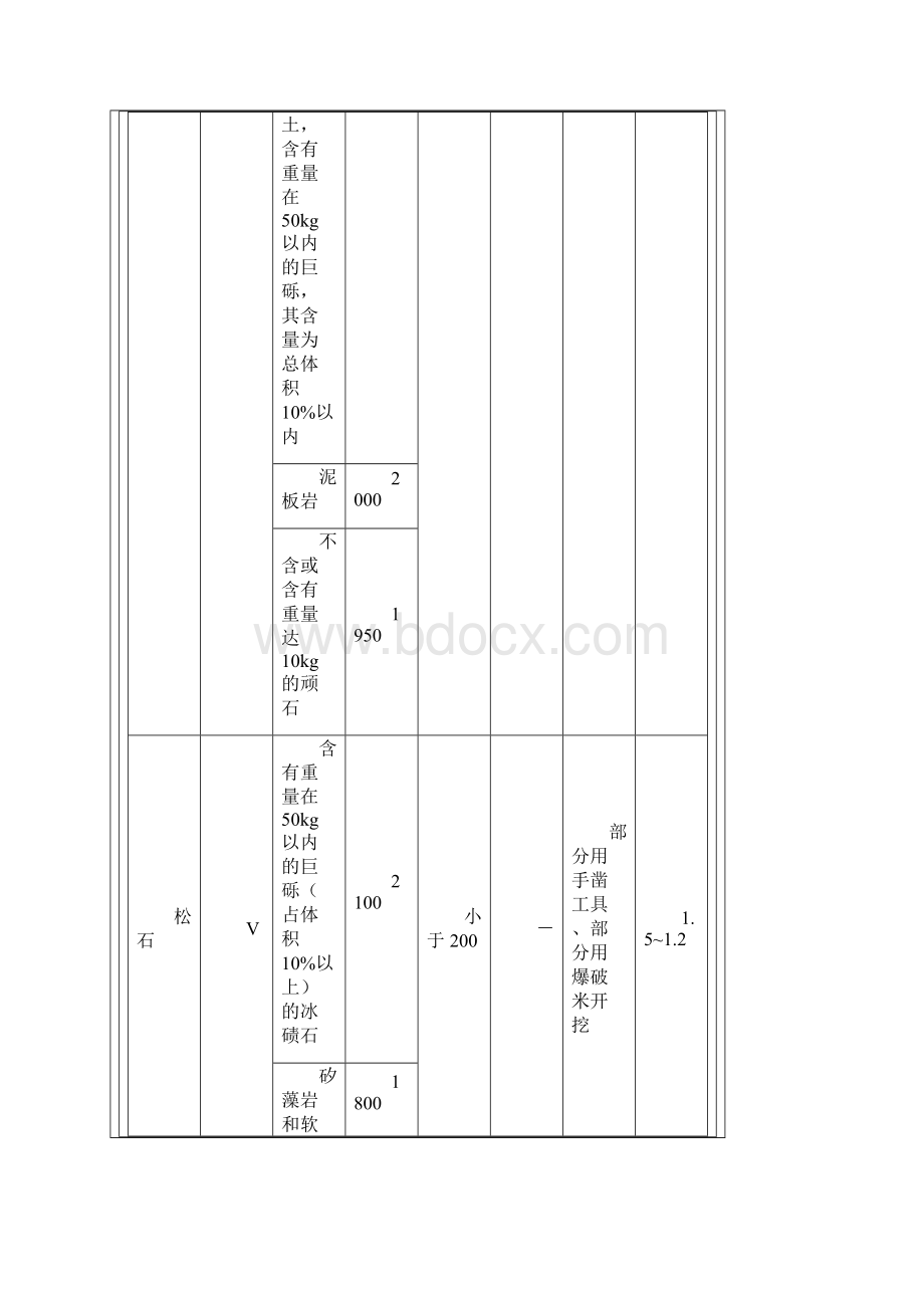 普氏岩石硬度系数知识aust采矿工程1报告.docx_第3页