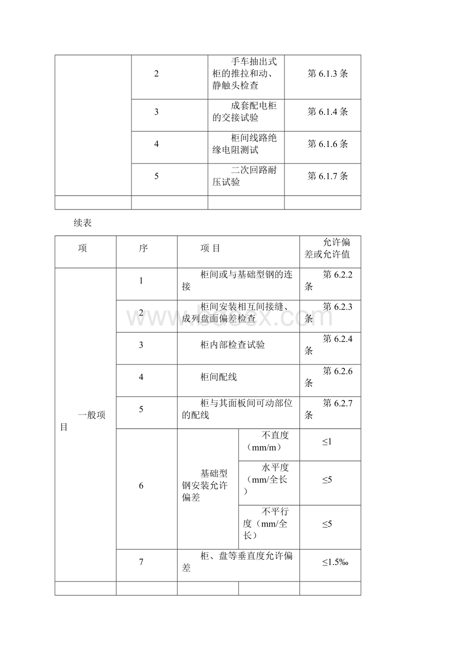 配电箱安装工程施工组织设计.docx_第3页