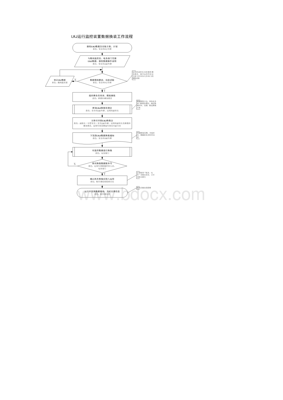 机务段管理工作流程完整版Word格式文档下载.docx_第3页