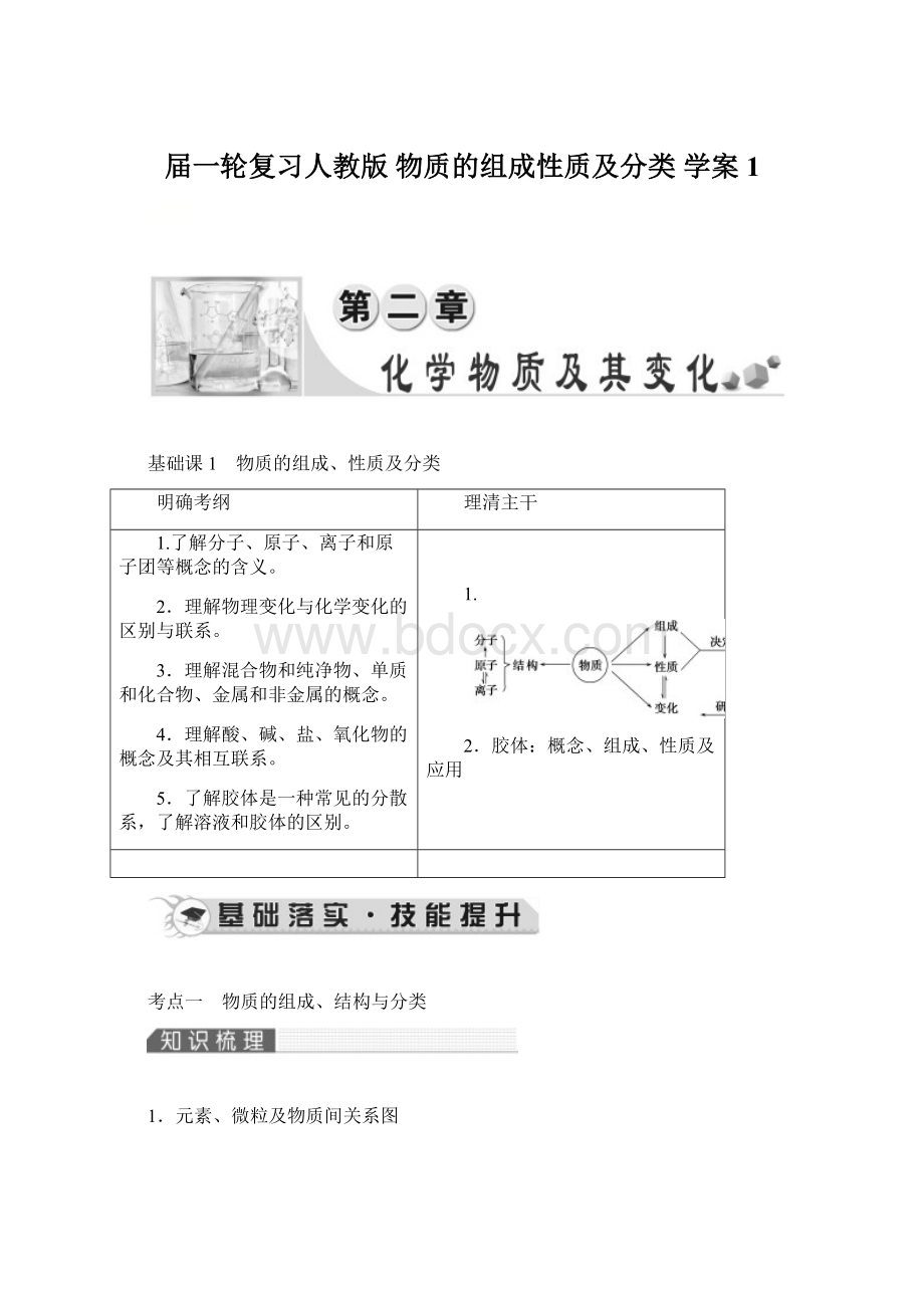 届一轮复习人教版 物质的组成性质及分类 学案 1.docx_第1页