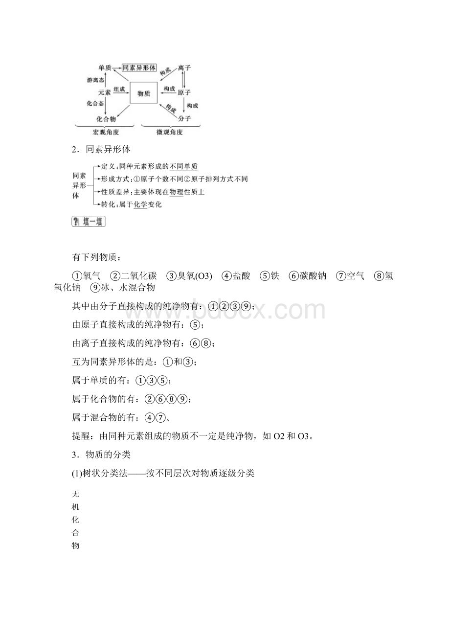 届一轮复习人教版 物质的组成性质及分类 学案 1.docx_第2页