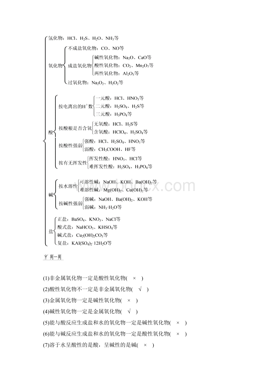 届一轮复习人教版 物质的组成性质及分类 学案 1.docx_第3页