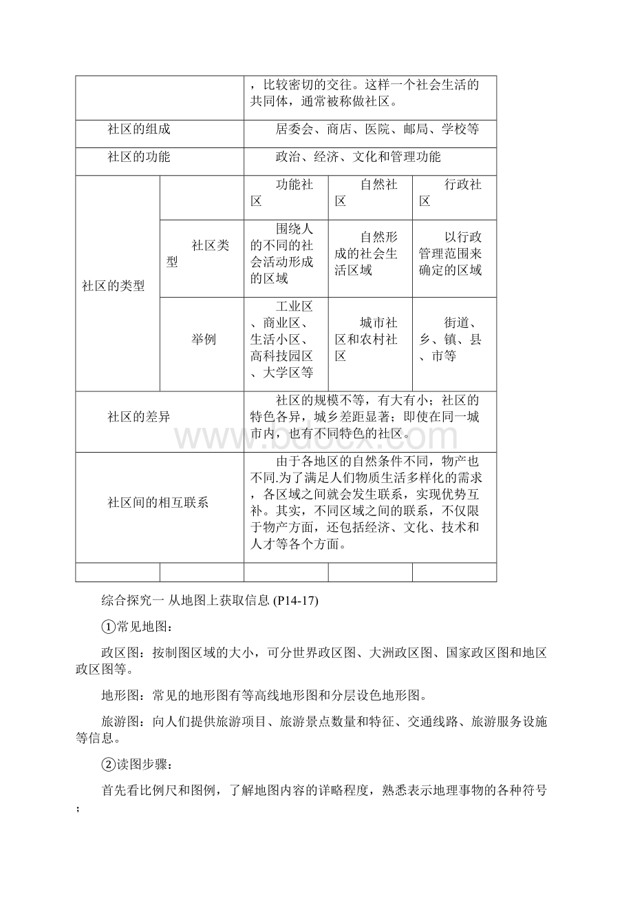 七年级历史与社会上册人教版复习提纲DOC.docx_第2页