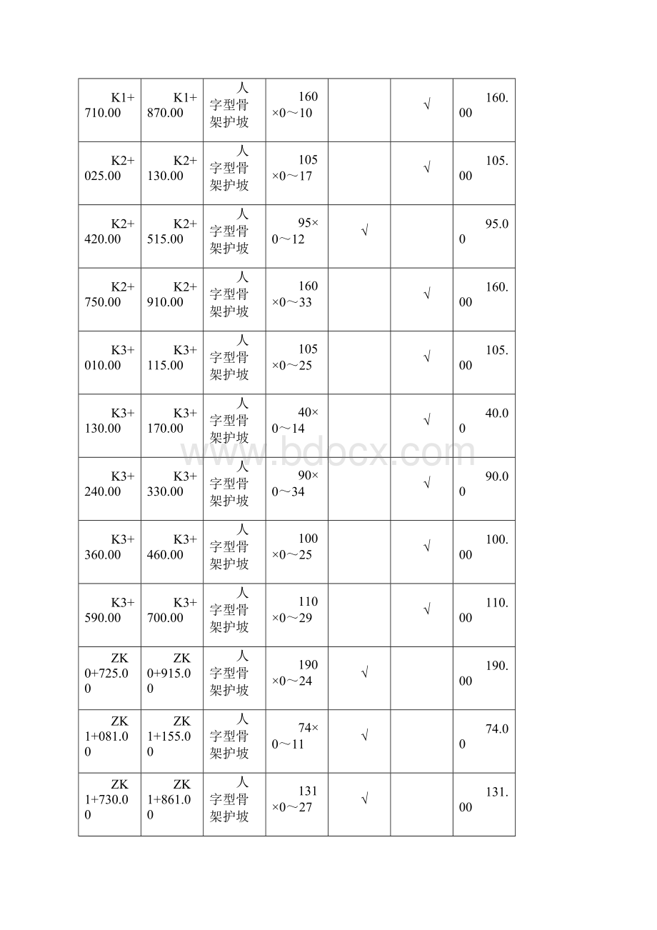 骨架护坡施工方案1文档格式.docx_第3页