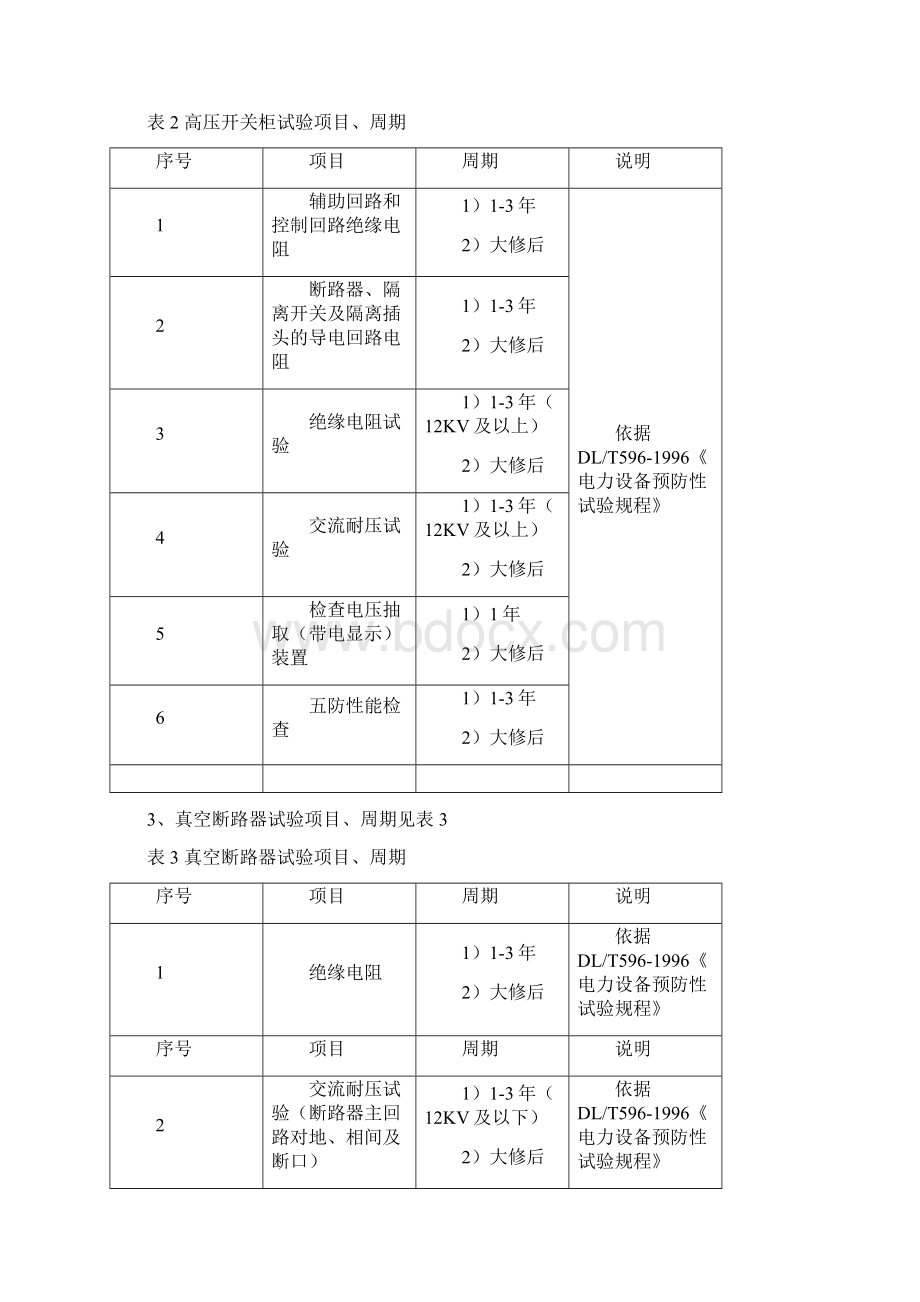 配电室预防性试验规程Word格式文档下载.docx_第2页