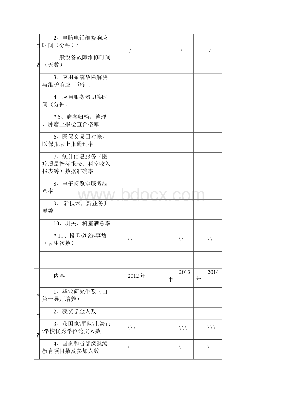 一科室目前基本情况文档格式.docx_第2页