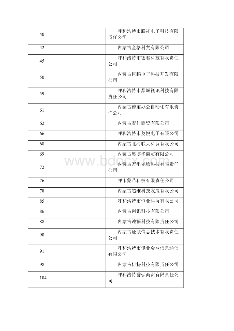 内蒙古政府供货协议商.docx_第2页