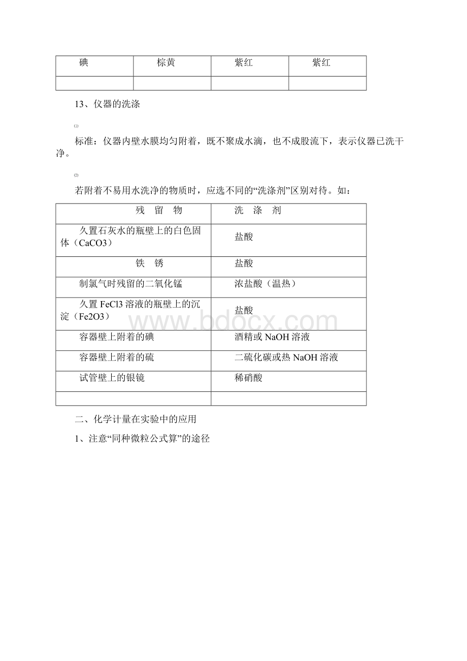 高中化学全课本知识点总结记忆Word文档下载推荐.docx_第2页