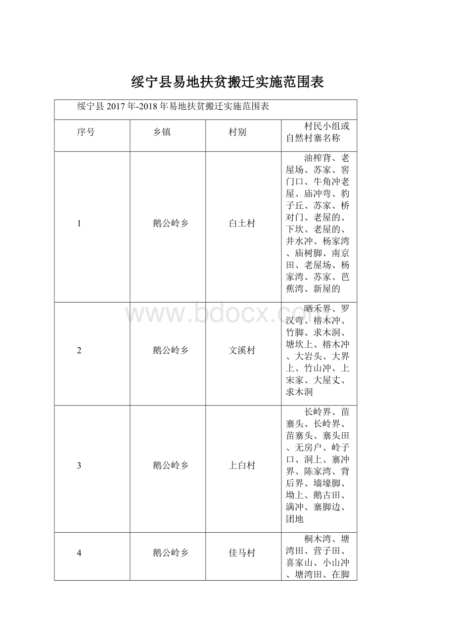 绥宁县易地扶贫搬迁实施范围表Word文档下载推荐.docx_第1页