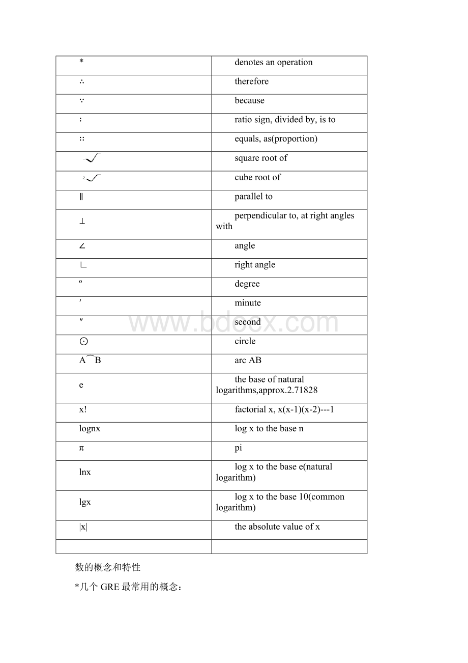 math词汇GRE数学 建模 词汇.docx_第2页