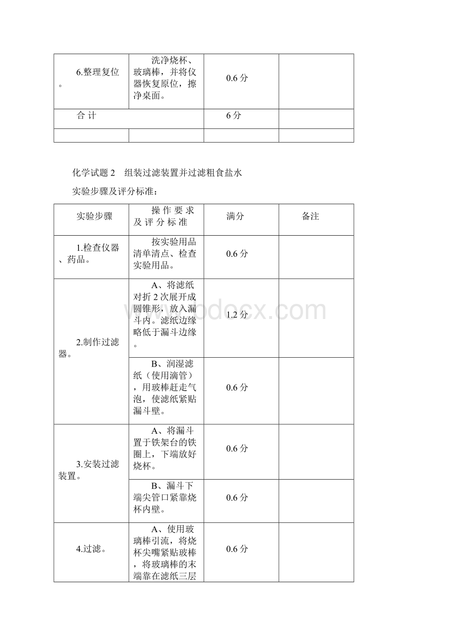 中考化学实验操作考试评分标准.docx_第2页