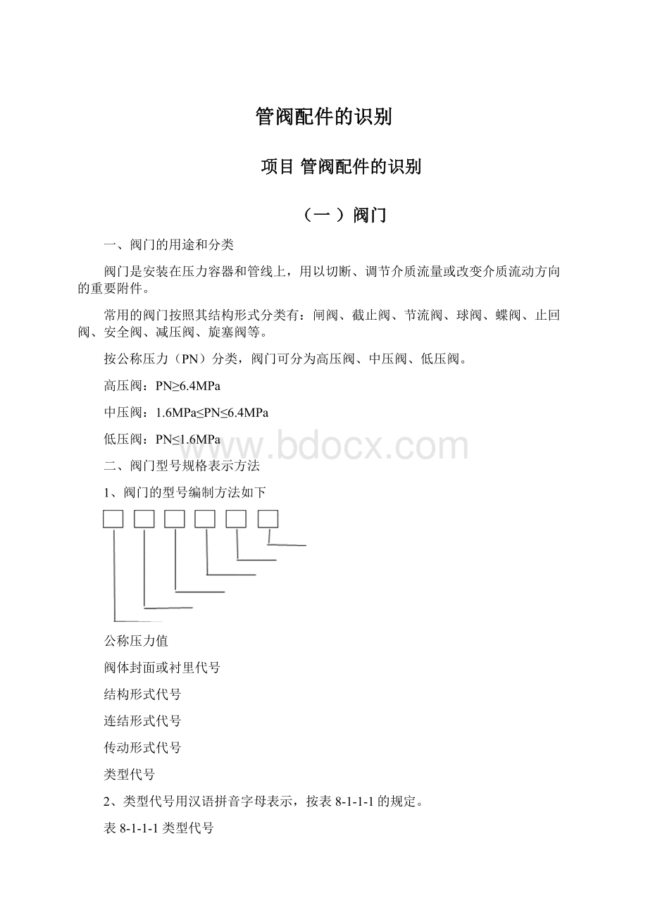 管阀配件的识别.docx_第1页