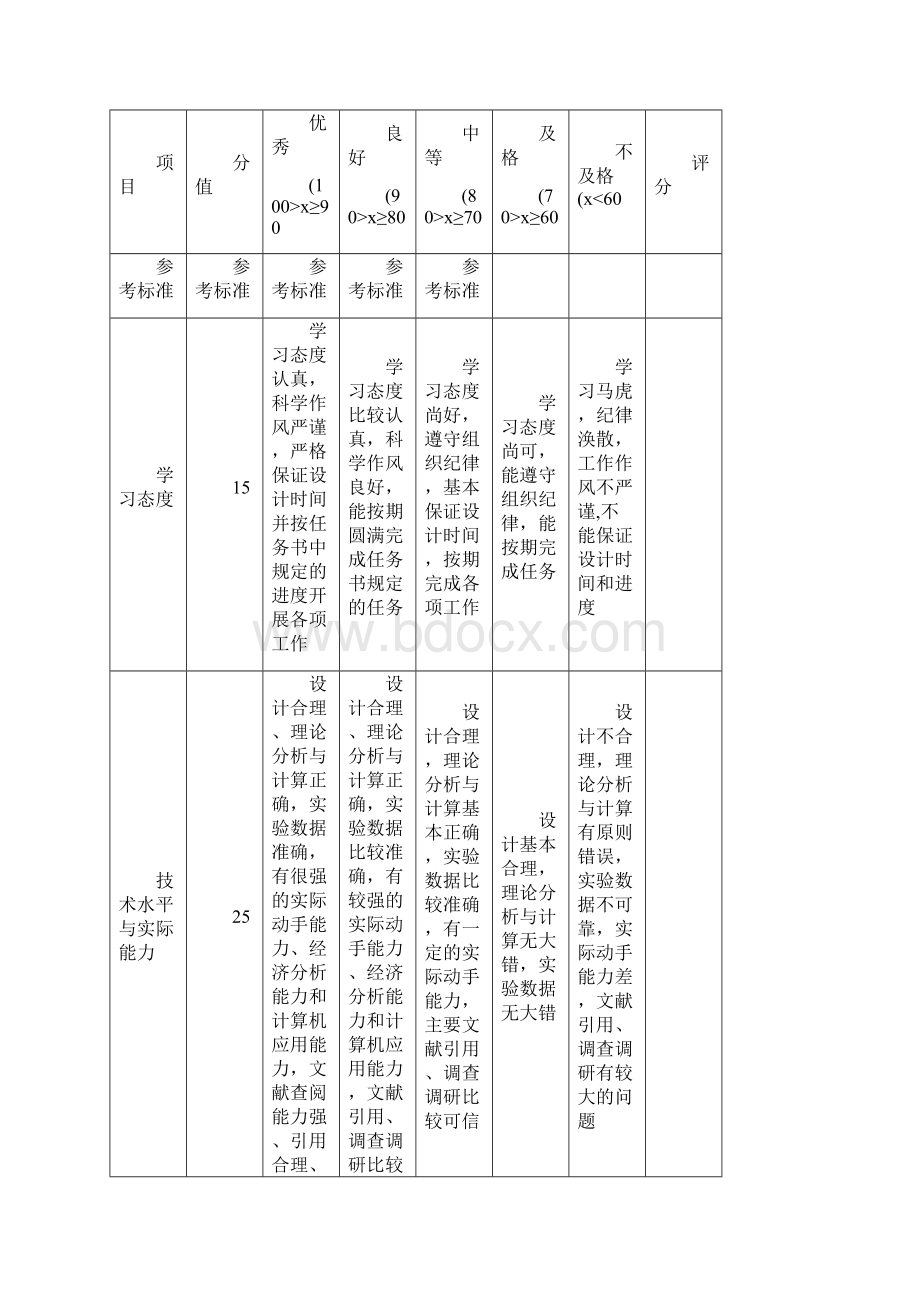 基于ARM的指纹识别门禁系统设计图文.docx_第2页