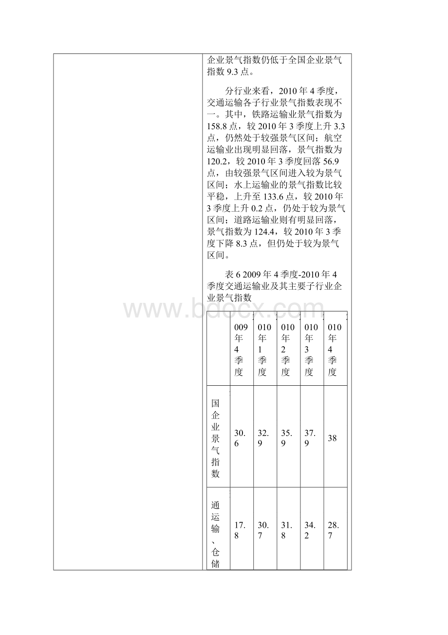 4季度中国交通运输行业运行情况分析.docx_第2页