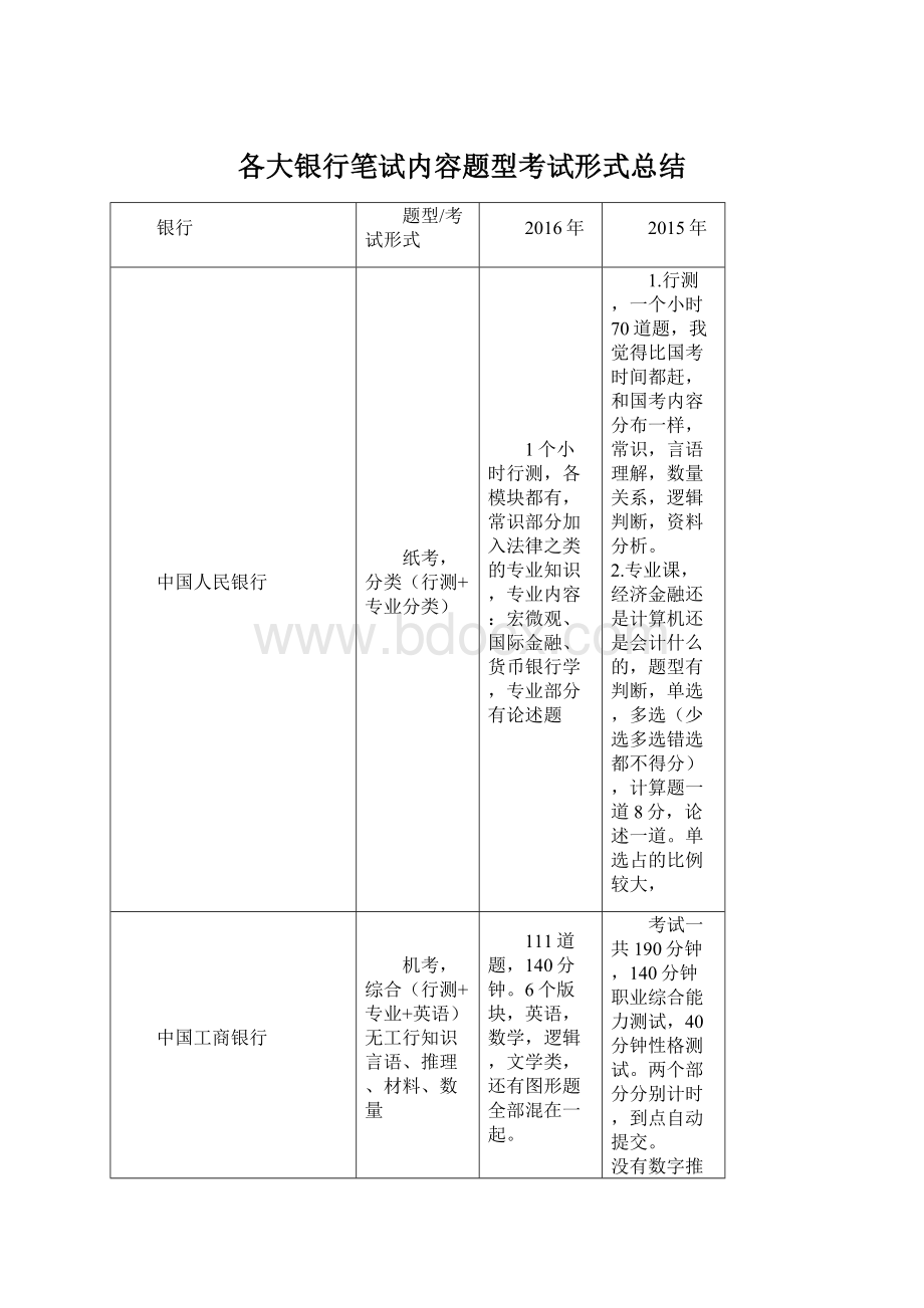 各大银行笔试内容题型考试形式总结Word下载.docx