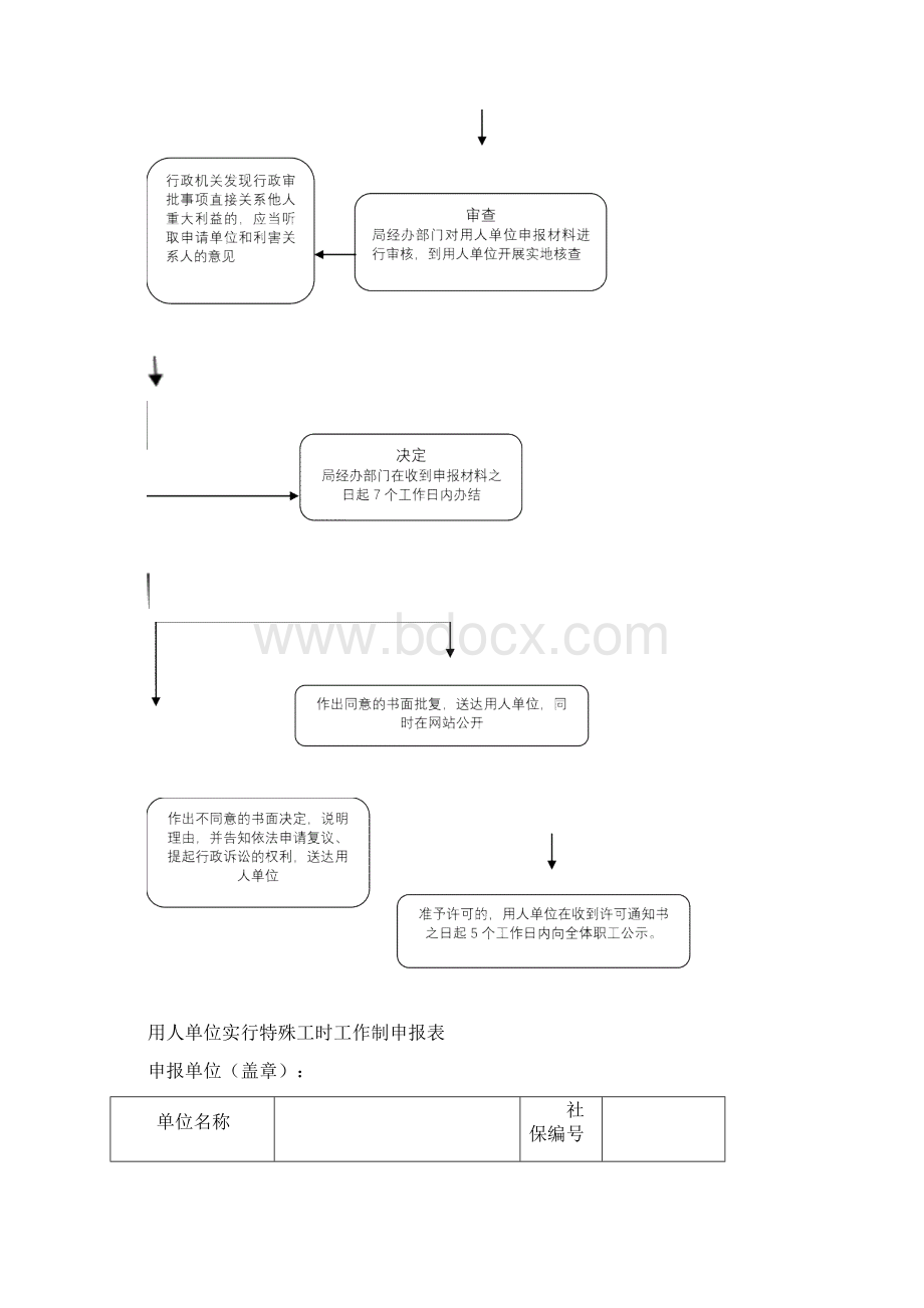 特殊工时审批规范.docx_第3页