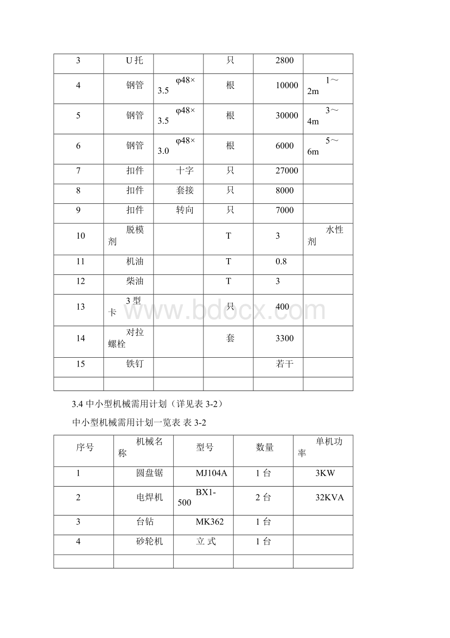 人防地下室模板支撑专项施工方案解读.docx_第3页