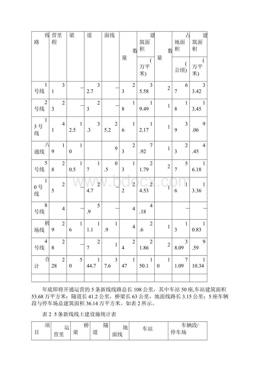 城市轨道交通设施养护管理工作调研报告.docx_第2页