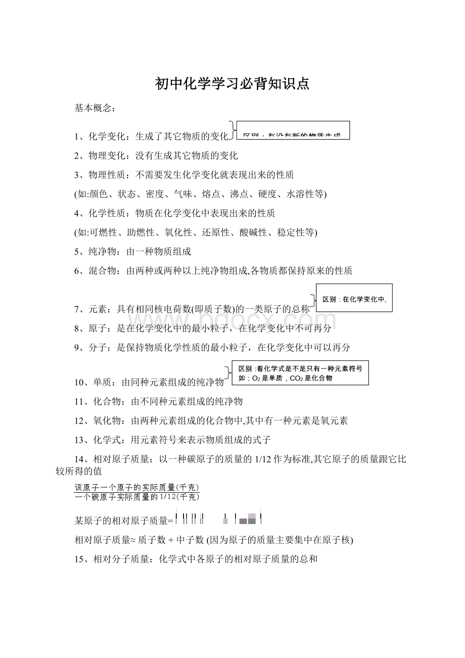 初中化学学习必背知识点.docx_第1页